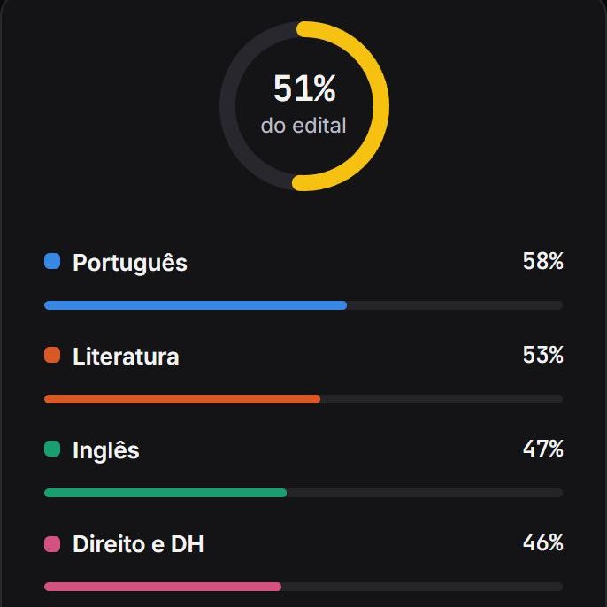 Tela do edital verticalizado, com o progresso em cada matéria