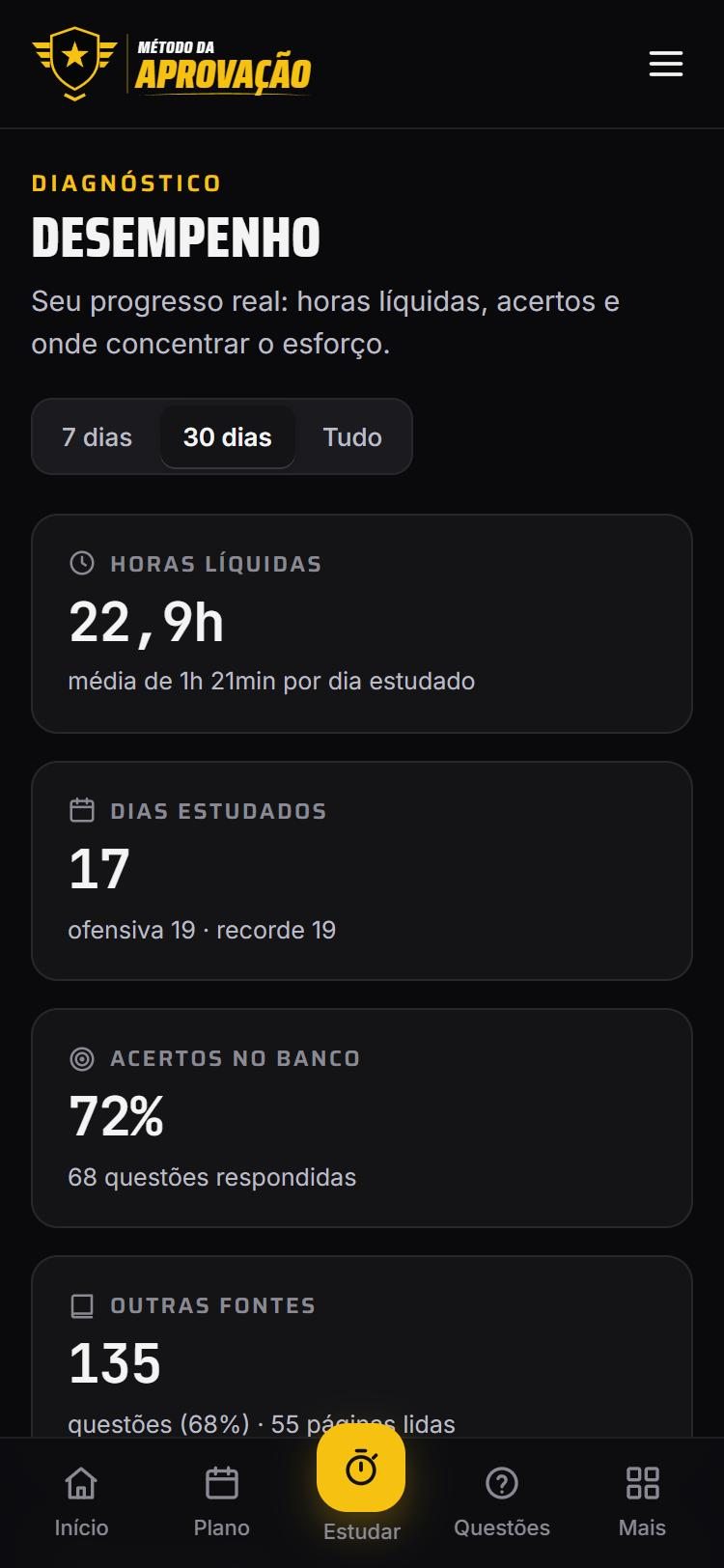 Tela de desempenho do app, com horas líquidas, dias estudados e acertos