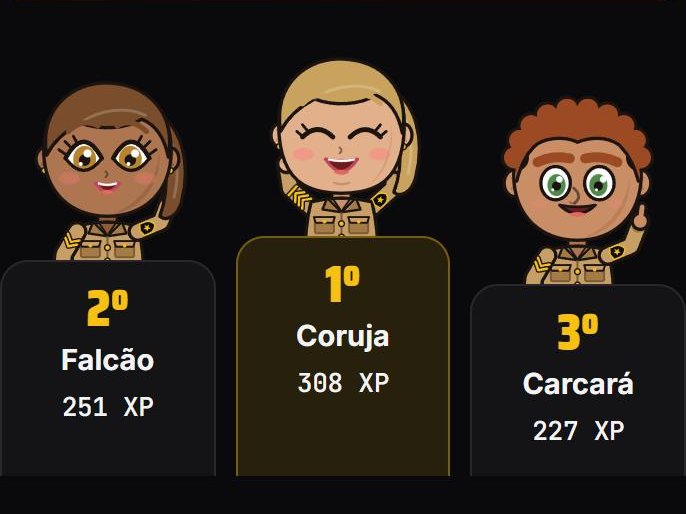 Pódio do ranking semanal do pelotão de treino