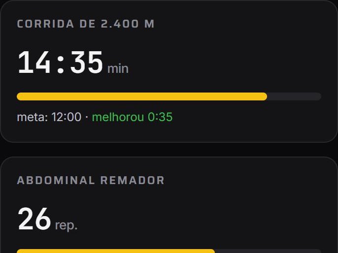 Plano de treino para o TAF, com o tempo na corrida de 2.400 metros e a meta